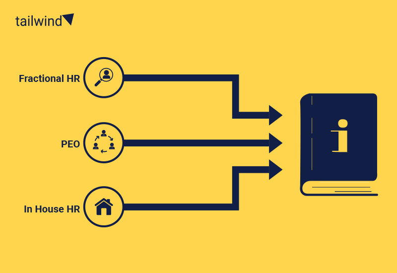 fractional hr vs peo